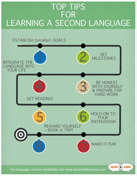 8 Top Tips For Learning a Second Language - Listen & Learn USA