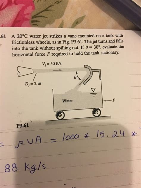 Solved A C Water Jet Strikes A Vane Mounted On A Tank Chegg