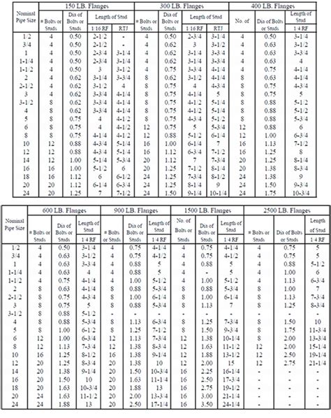 Manufacturer of ASTM A307 / A563 Stud Bolts|Leading exporter of ASTM ...