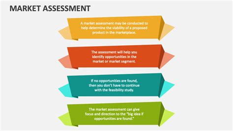 Market Assessment Powerpoint Presentation Slides Ppt Template