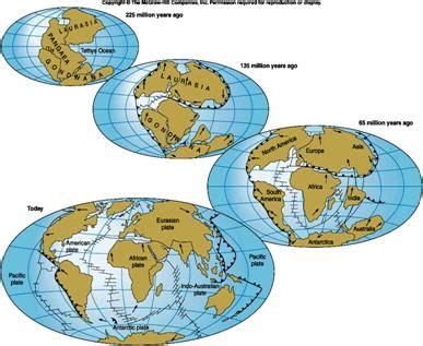 ancient supercontinents kidspressmagazine  artofit