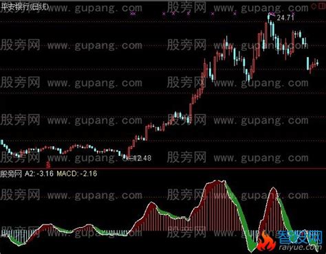 通达信新编macd指标公式通达信爱约股