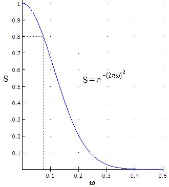 Strehl Ratio