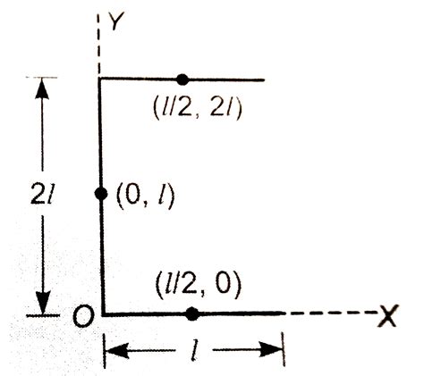 The X Y Coordinates Of The Centre Of Mass Of A Uniform L Shaped Lamin