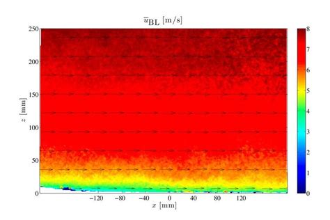 A Contour Map Of The Mean Stream Wise Velocity U And Vector Field