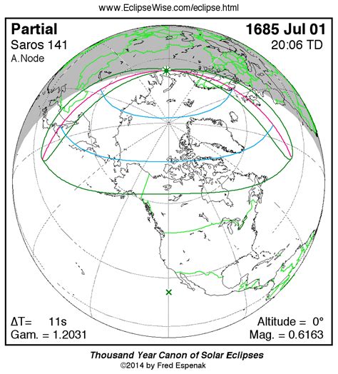 Eclipsewise Panorama Of Solar Eclipses Of Saros