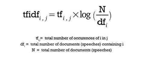 tfidf  applied  scene interpretation  shamoon siddiqui