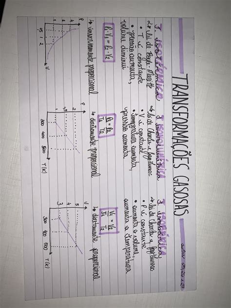 Transformações Gasosas Mapa Mental - brebadimapa