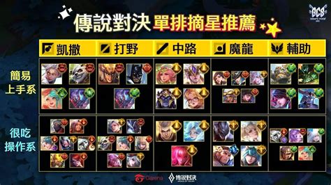 【情報】 轉貼 Gcs 2022 單排摘星推薦 1110827版本 By Ganera 傳說對決 Esports Fb 傳說對決 Arena