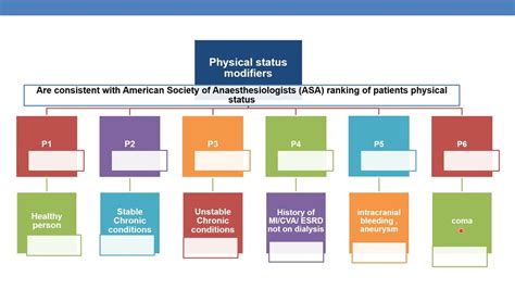 Anesthesia Cpt Codes For Dental Procedures At Tom Matlock Blog