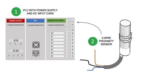 4 Wire Proximity Sensor Wiring Diagram Banner Proximity S