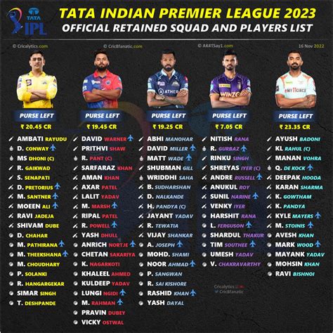 Ipl Auction Players List Rcb Myrle Laverna