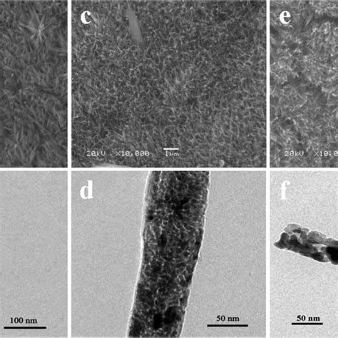 Morphology Evolution Of The Co Mn 3 O 4 Nanowires Calcined At