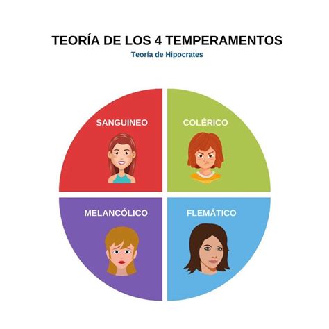 Qué es el temperamento Descubre el tuyo