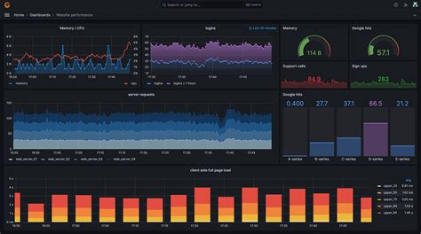 Grafana Vs Splunk An Overview