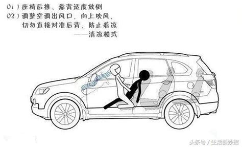 車震圖解最全指南，老司機的你秒懂幾個？ 每日頭條