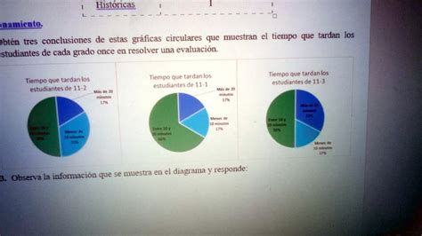 Solved Obt N Tres Conclusiones De Estas Gr Ficas Circulares Que