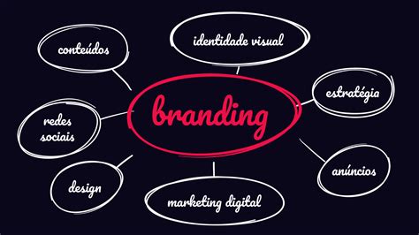 Qué es el branding y por qué es importante en un