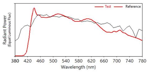 LED Solar Simulator for Photovoltaics | PhosphorTech