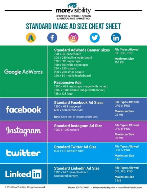 Display Ad Banner Size Cheat Sheet By Custom Creatives Issuu Images