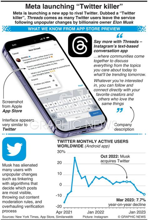 Business Meta Launching “twitter Killer” Infographic