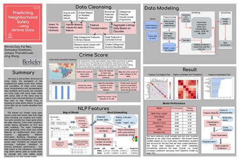 Predicting Neighborhood Safety - Data-X