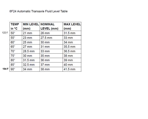 Jeep Patriot Transmission Fluid Temperature Check Procedure | Allpar Forums