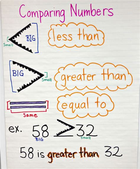 Reading Anchor Charts 2nd Grade