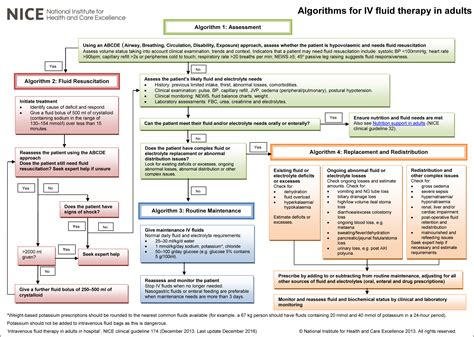 Central Venous Pressure And Pulmonary Artery Pressure Off