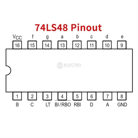 Ls Decodificador Controlador Bcd Ttl Display Segmentos