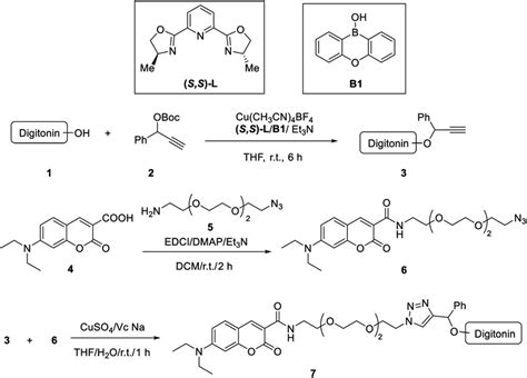 Scheme 2 Synthetic Route And Chemical Structure Of Fdd Download