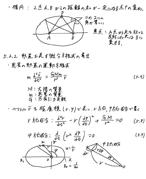 幾何で見える 必ずわかる一般相対性理論 ありのままに生きる