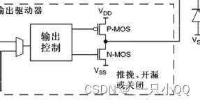 Stm Gpio Stm Csdn