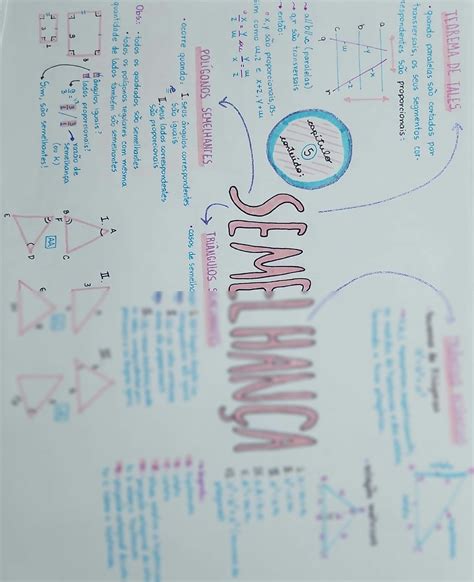 Solution Resumo Mapa Mental Semelhanca De Triangulos Studypool