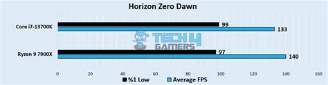 Intel I7 13700k Vs Ryzen 9 7900x We Tested Both Tech4gamers