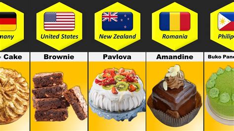 Cakes From Different Countries YouTube