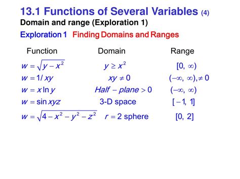 Domain And Range Of A Multivariable Function