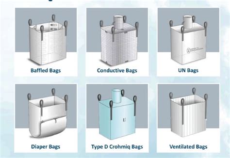 FIBC Bags Manufactuer In India Big Bags International