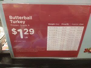 Kroger Turkey Prices - Eat Like No One Else