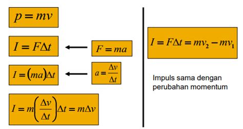 Contoh Soal Momentum Dan Impuls