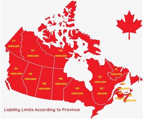 Auto Liability Insurance Third Party Coverage In Ontario