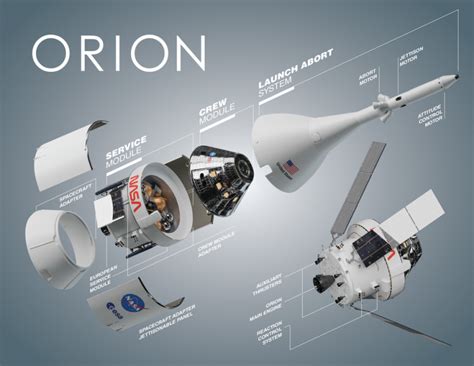 Artemis 1s Journey To Launching For The Moon