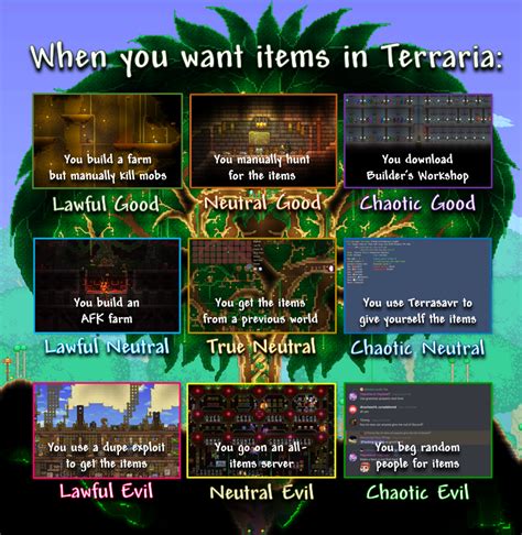 Terraria All Items