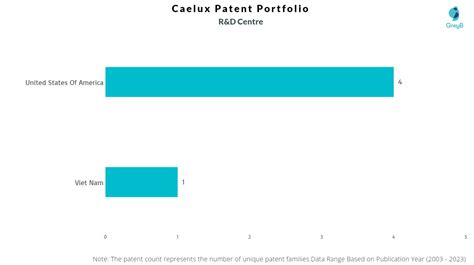 Caelux Patents Insights Stats Updated Insights Gate