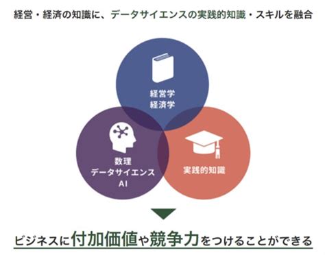 オンライン動画学習サービス「gacco®ガッコ」 「滋賀大学 ビジネスサイエンスmooc」を10月3日（火）リニューアル公開 株式会社