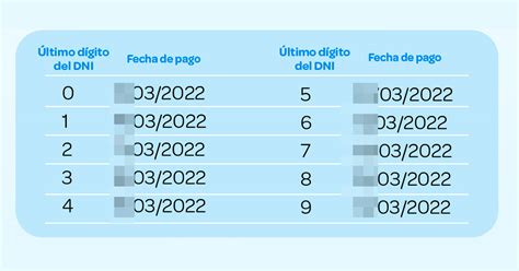 Bono Nuevos Beneficiarios Y Nuevo Cronograma De Pago