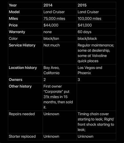 Which Cruiser should I buy? | IH8MUD Forum