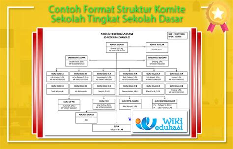 Contoh Format Struktur Komite Sekolah Tingkat Sekolah Dasar Format