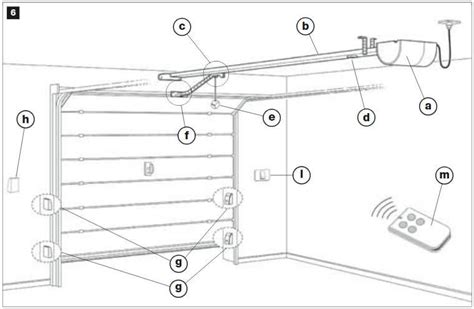 Schema Electrique Porte Garage Sectionnelle Almoire