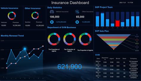 How to Design Monitoring Dashboard: Templates, Examples & Software